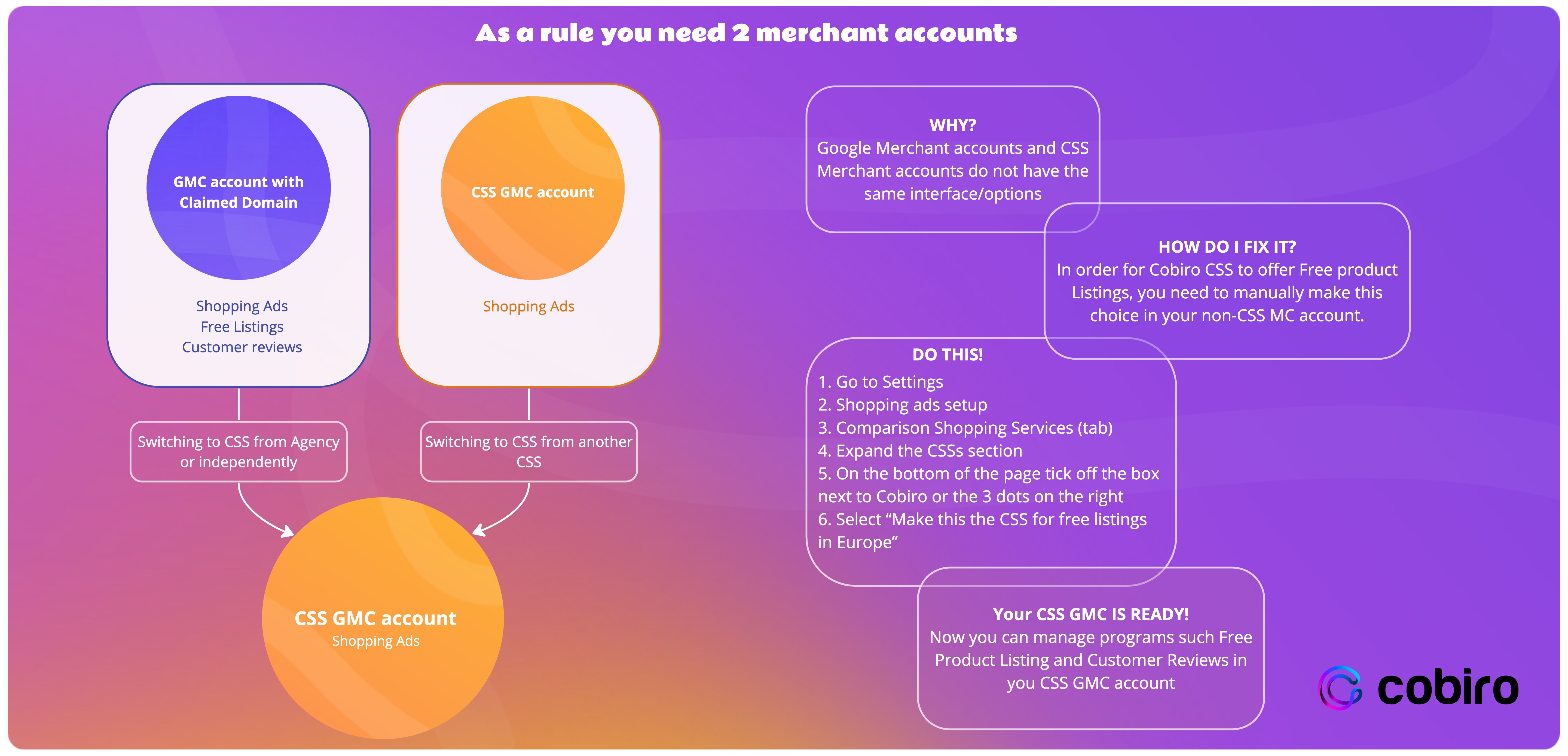 Cobiro Customer Care - Frame 2.jpg